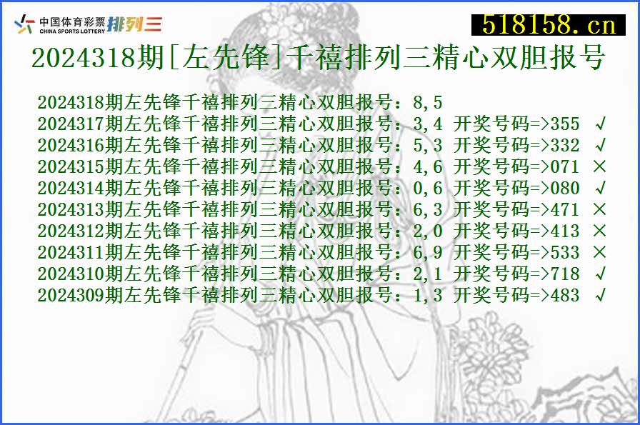 2024318期[左先锋]千禧排列三精心双胆报号