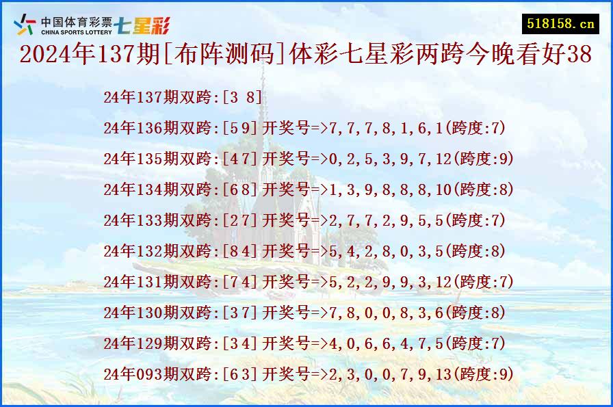 2024年137期[布阵测码]体彩七星彩两跨今晚看好38