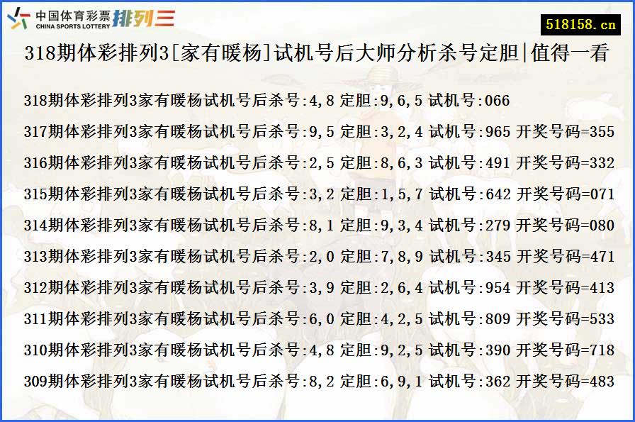 318期体彩排列3[家有暖杨]试机号后大师分析杀号定胆|值得一看