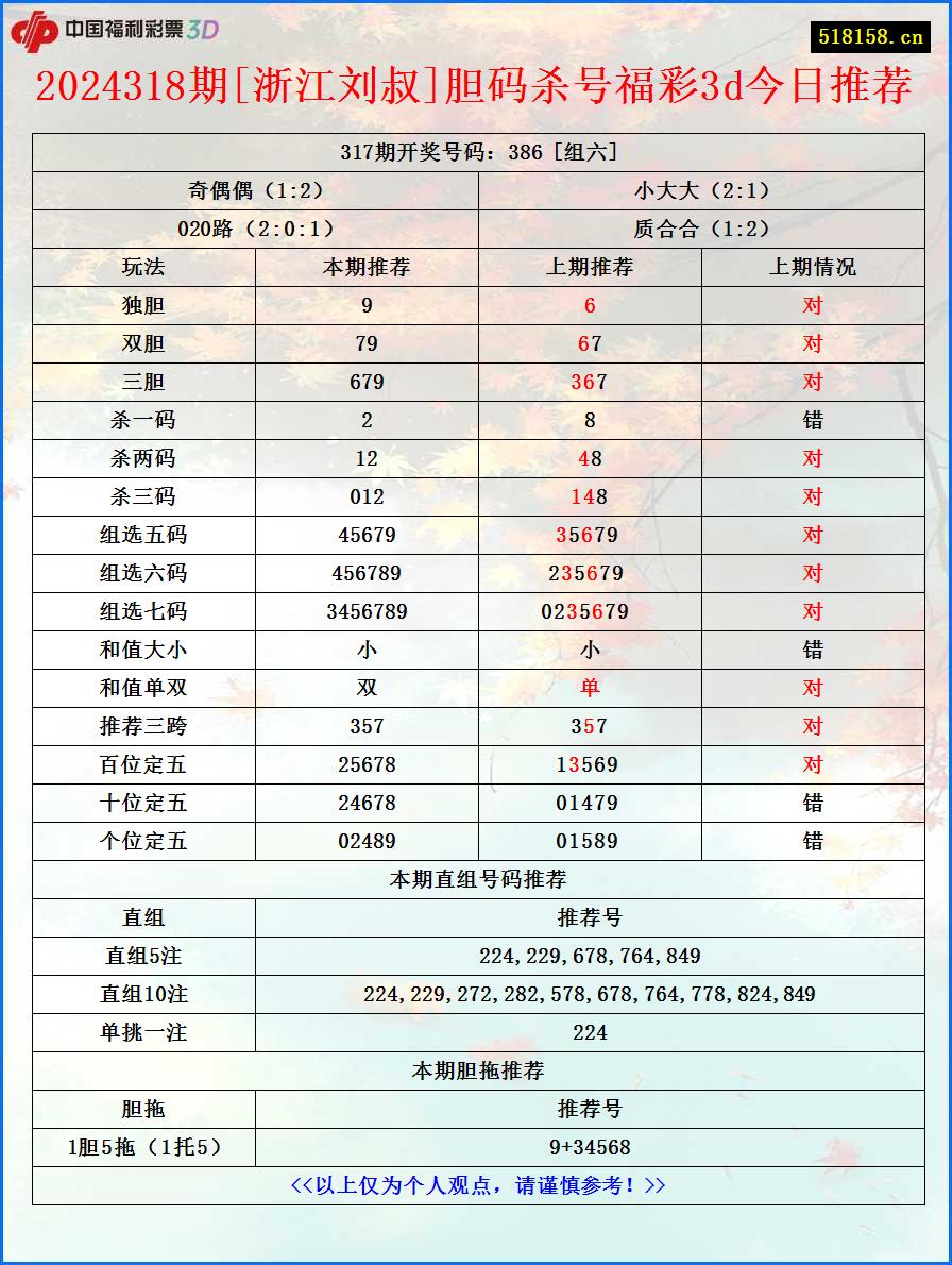 2024318期[浙江刘叔]胆码杀号福彩3d今日推荐