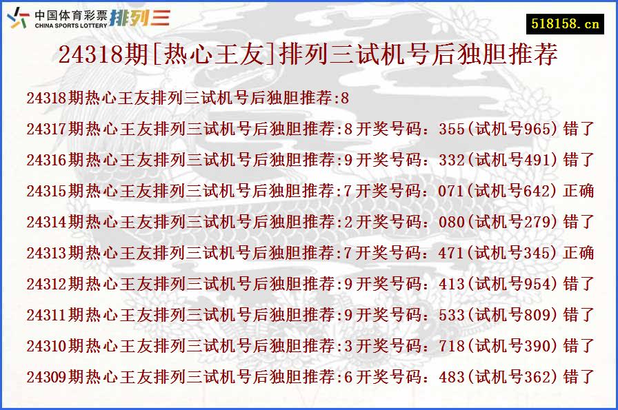 24318期[热心王友]排列三试机号后独胆推荐