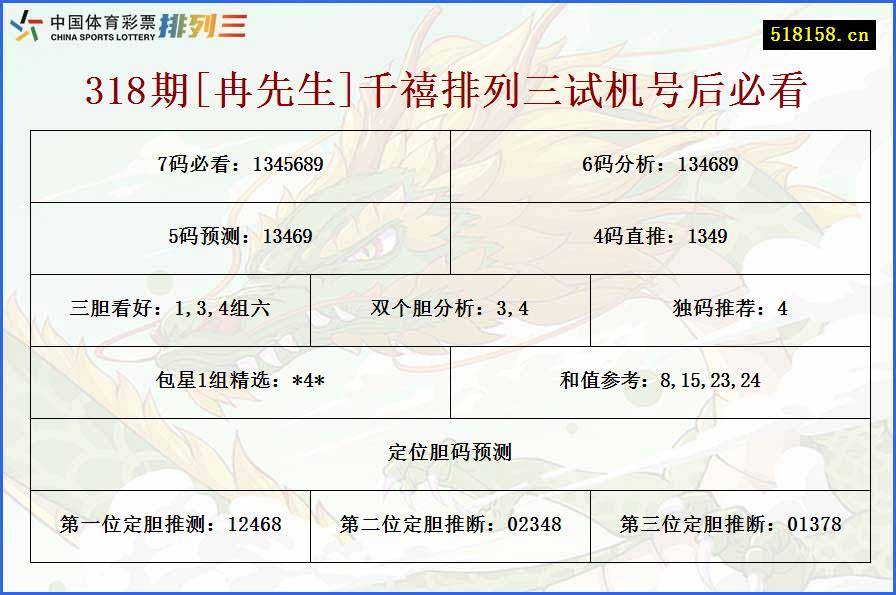 318期[冉先生]千禧排列三试机号后必看