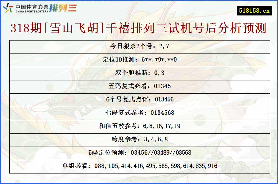 318期[雪山飞胡]千禧排列三试机号后分析预测