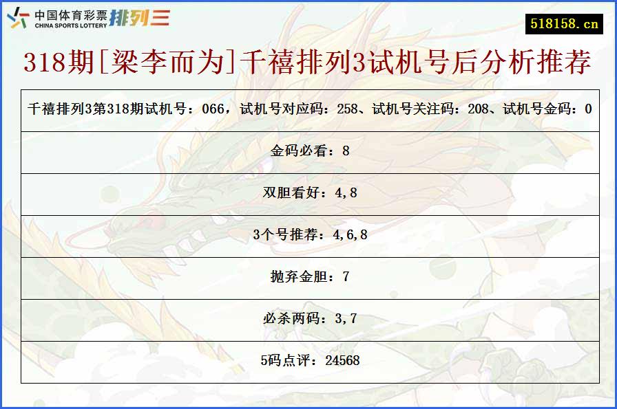 318期[梁李而为]千禧排列3试机号后分析推荐