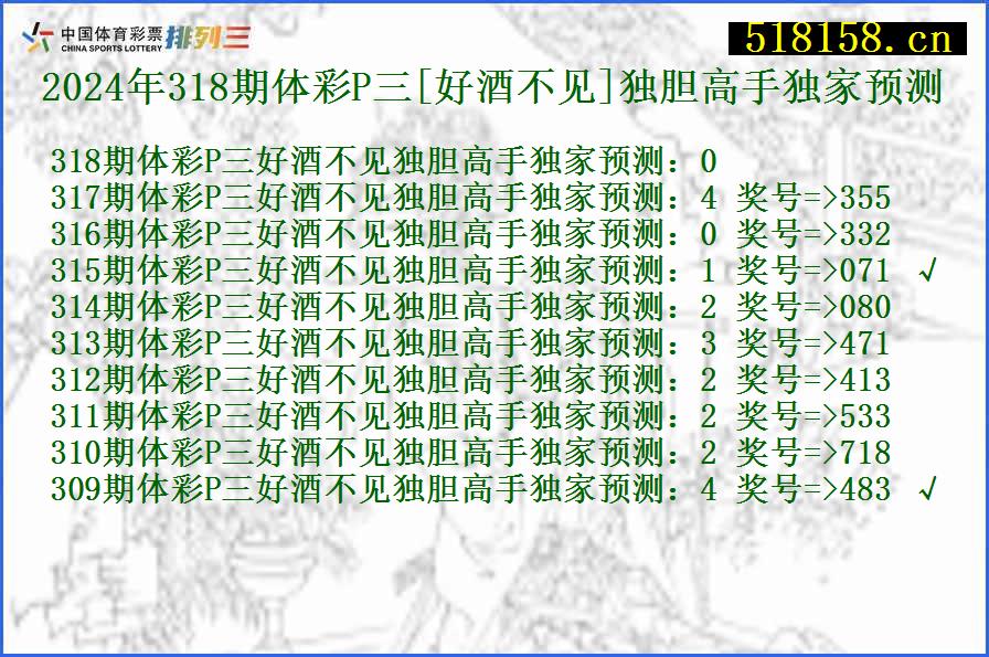 2024年318期体彩P三[好酒不见]独胆高手独家预测