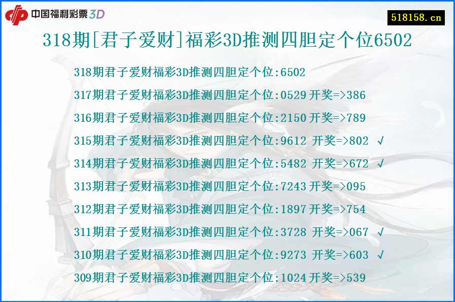 318期[君子爱财]福彩3D推测四胆定个位6502