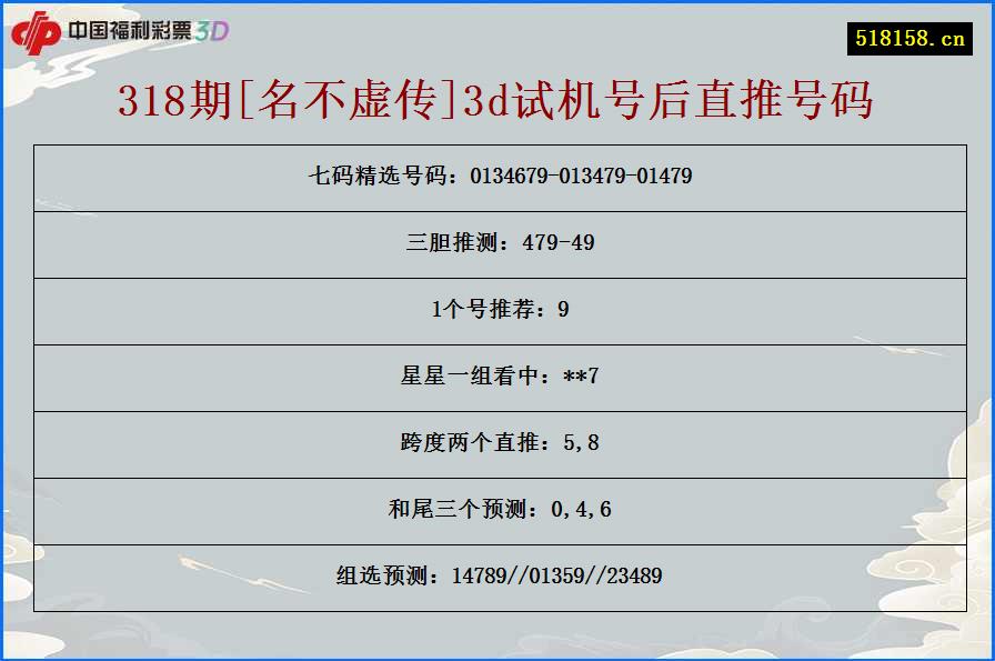 318期[名不虚传]3d试机号后直推号码