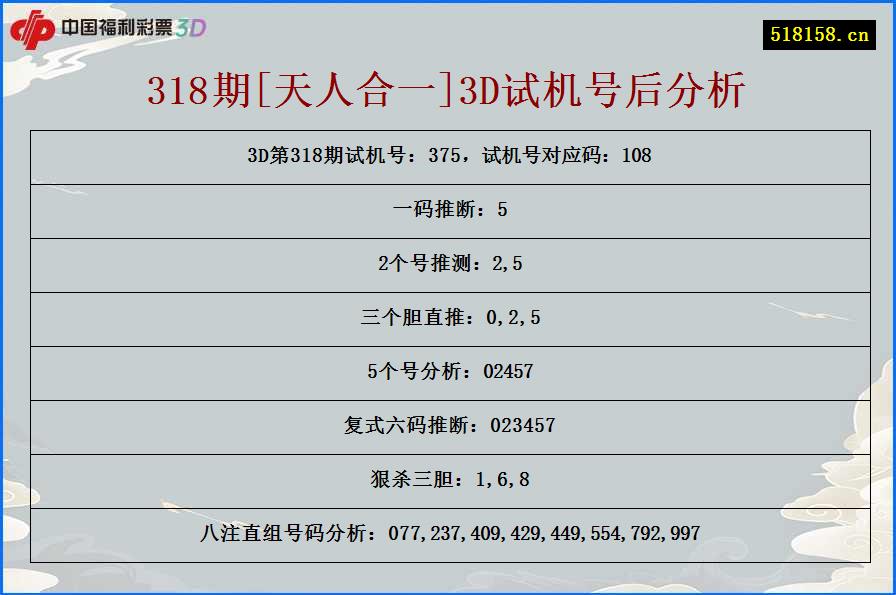 318期[天人合一]3D试机号后分析