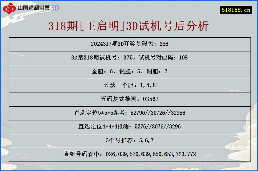 318期[王启明]3D试机号后分析