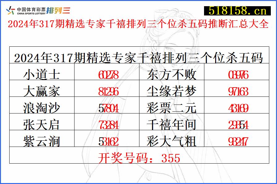 2024年317期精选专家千禧排列三个位杀五码推断汇总大全