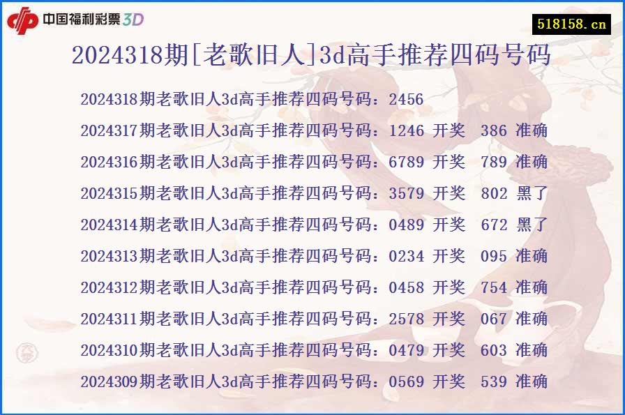 2024318期[老歌旧人]3d高手推荐四码号码