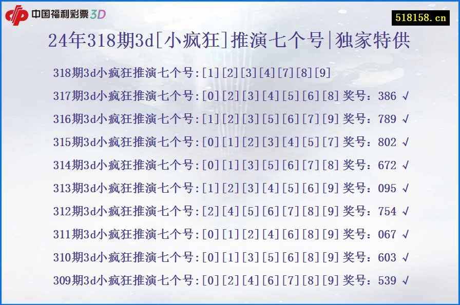 24年318期3d[小疯狂]推演七个号|独家特供