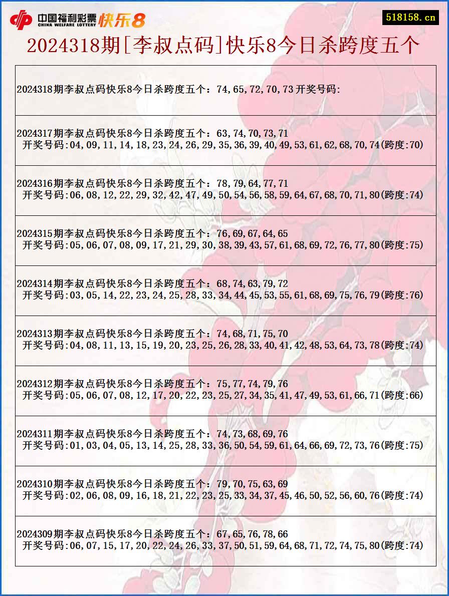 2024318期[李叔点码]快乐8今日杀跨度五个