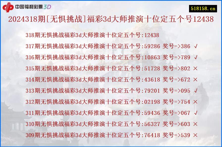 2024318期[无惧挑战]福彩3d大师推演十位定五个号12438