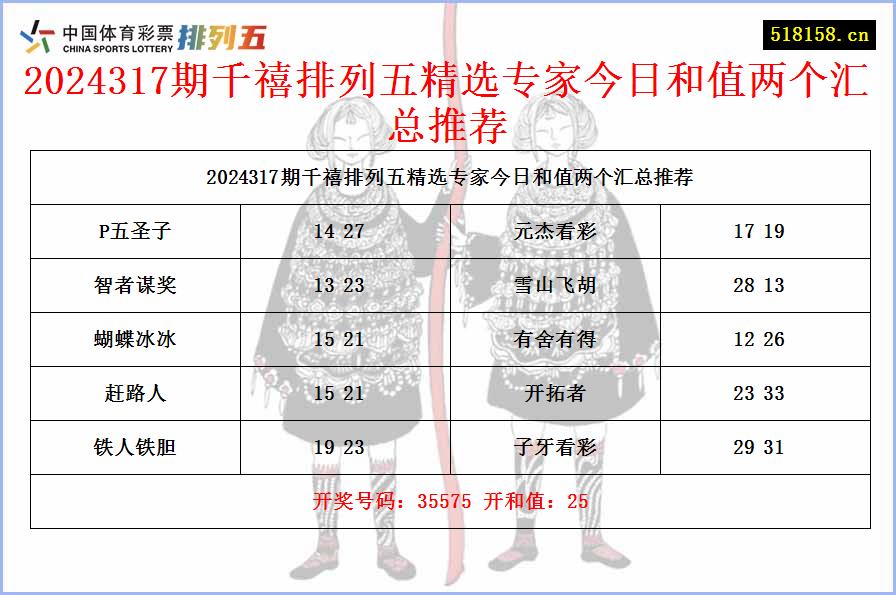 2024317期千禧排列五精选专家今日和值两个汇总推荐