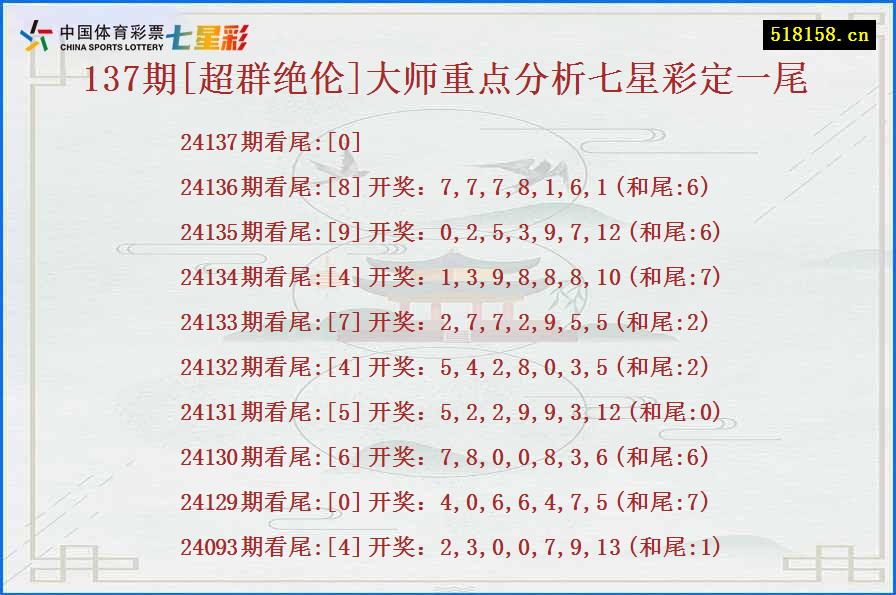 137期[超群绝伦]大师重点分析七星彩定一尾