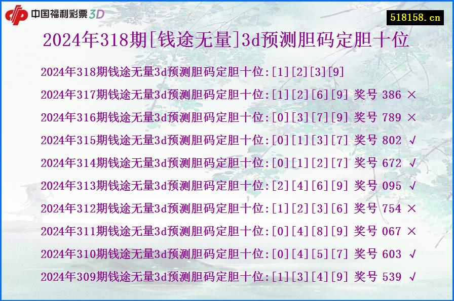 2024年318期[钱途无量]3d预测胆码定胆十位