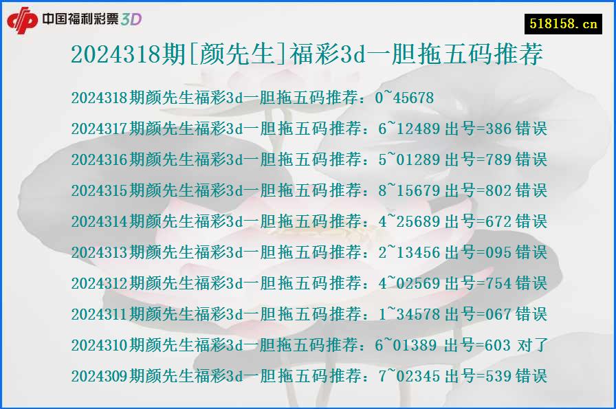 2024318期[颜先生]福彩3d一胆拖五码推荐