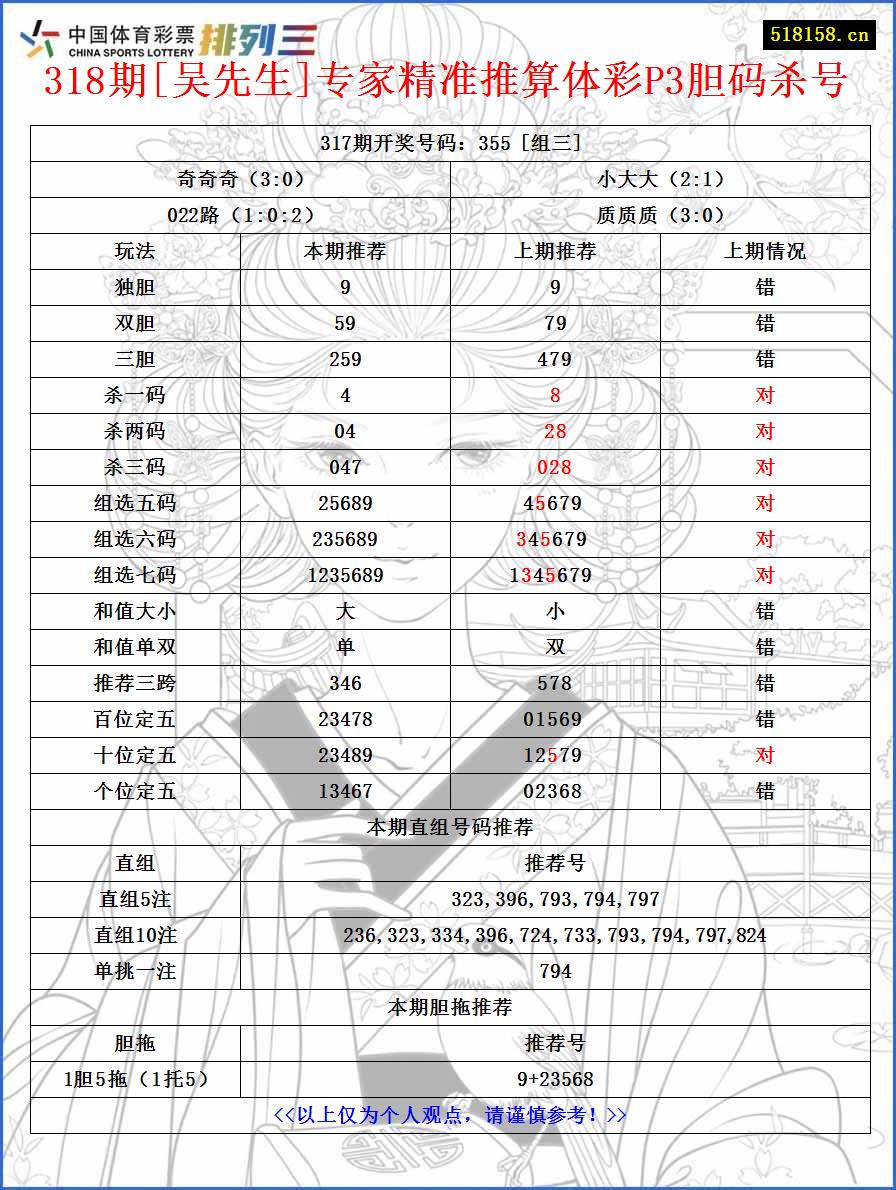 318期[吴先生]专家精准推算体彩P3胆码杀号