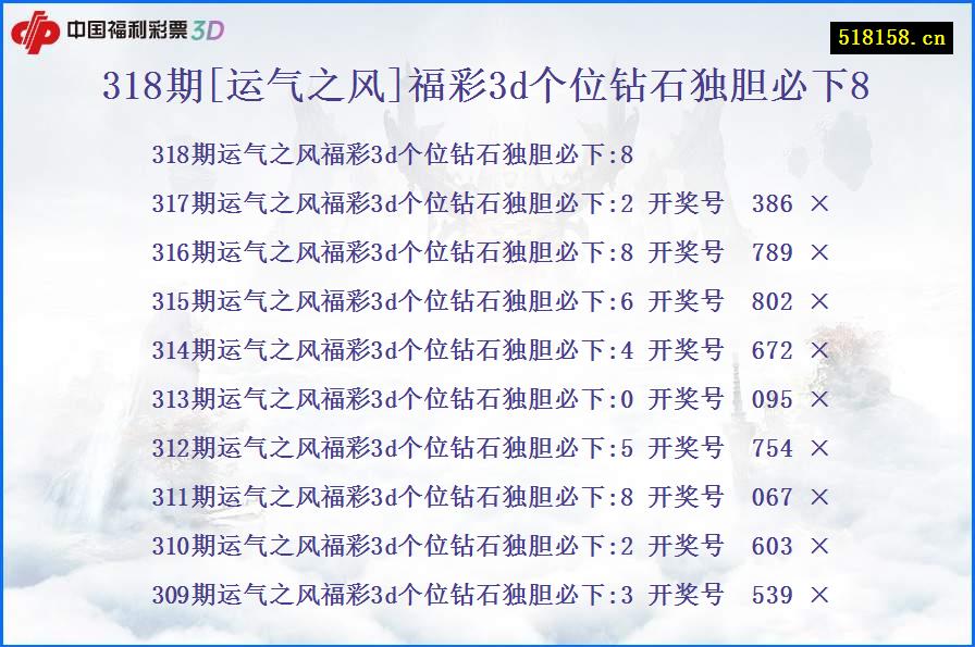 318期[运气之风]福彩3d个位钻石独胆必下8