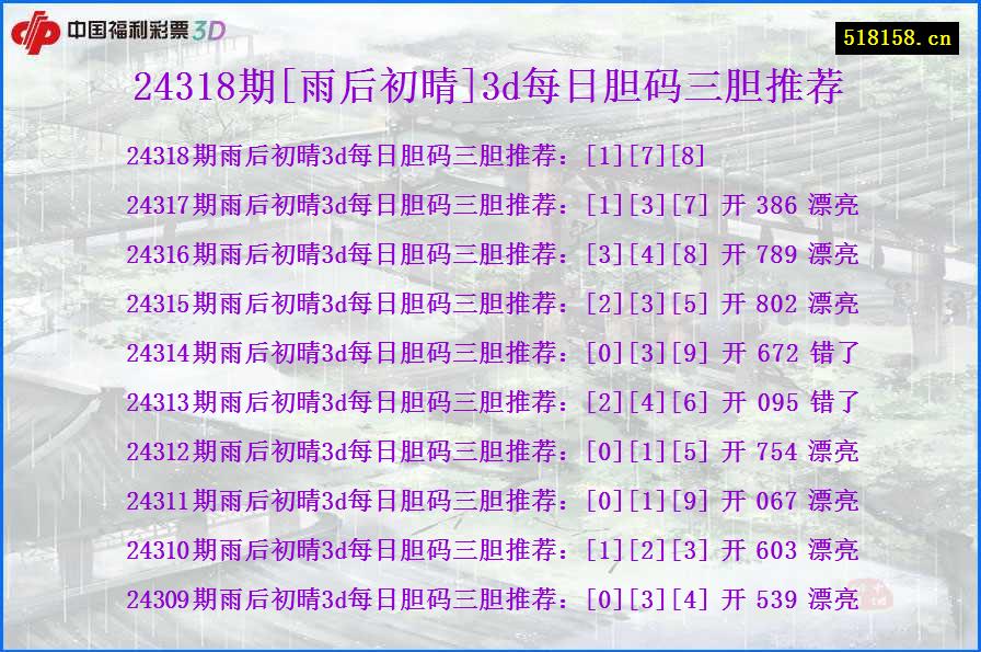 24318期[雨后初晴]3d每日胆码三胆推荐