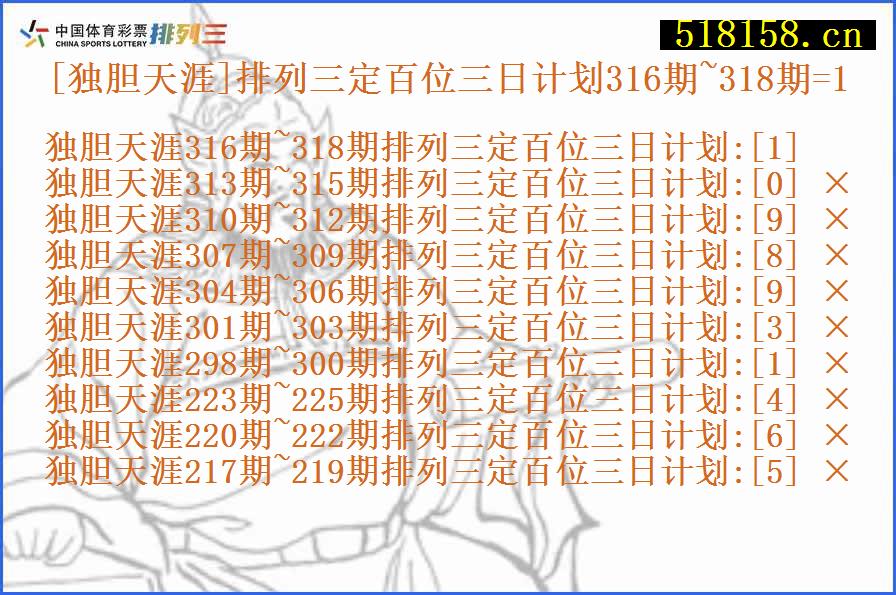 [独胆天涯]排列三定百位三日计划316期~318期=1