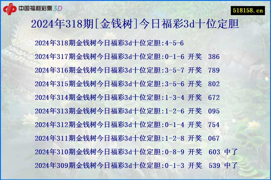 2024年318期[金钱树]今日福彩3d十位定胆