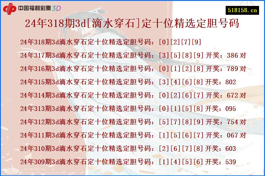 24年318期3d[滴水穿石]定十位精选定胆号码