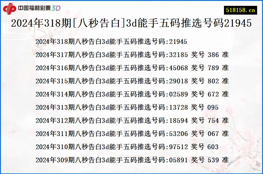 2024年318期[八秒告白]3d能手五码推选号码21945