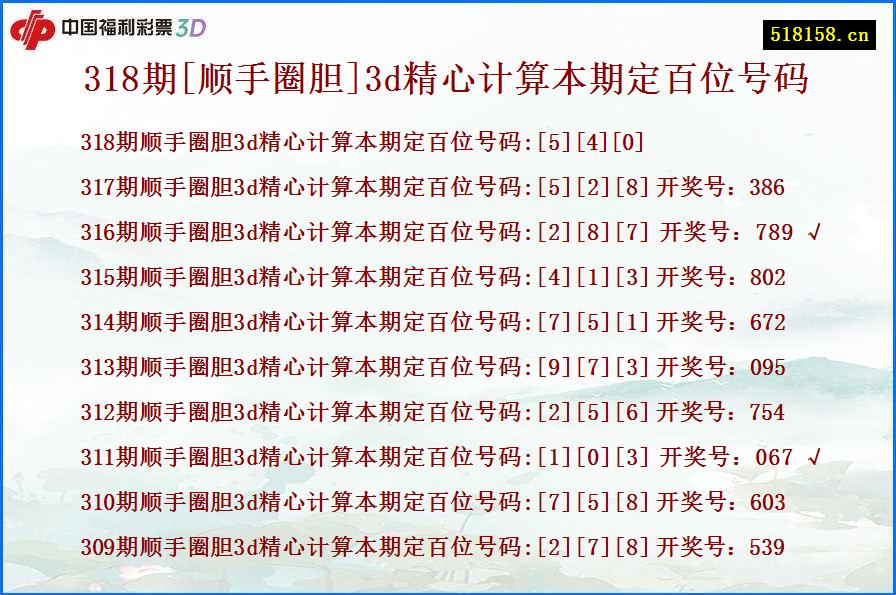 318期[顺手圈胆]3d精心计算本期定百位号码