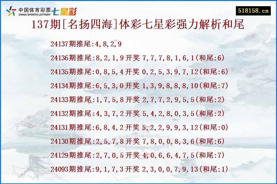 137期[名扬四海]体彩七星彩强力解析和尾