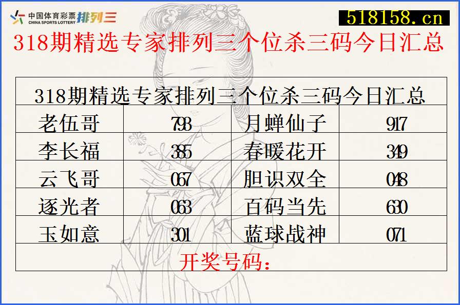 318期精选专家排列三个位杀三码今日汇总