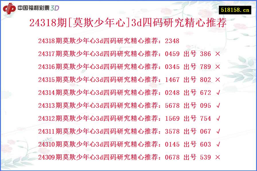 24318期[莫欺少年心]3d四码研究精心推荐