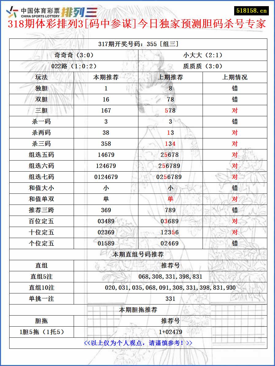 318期体彩排列3[码中参谋]今日独家预测胆码杀号专家