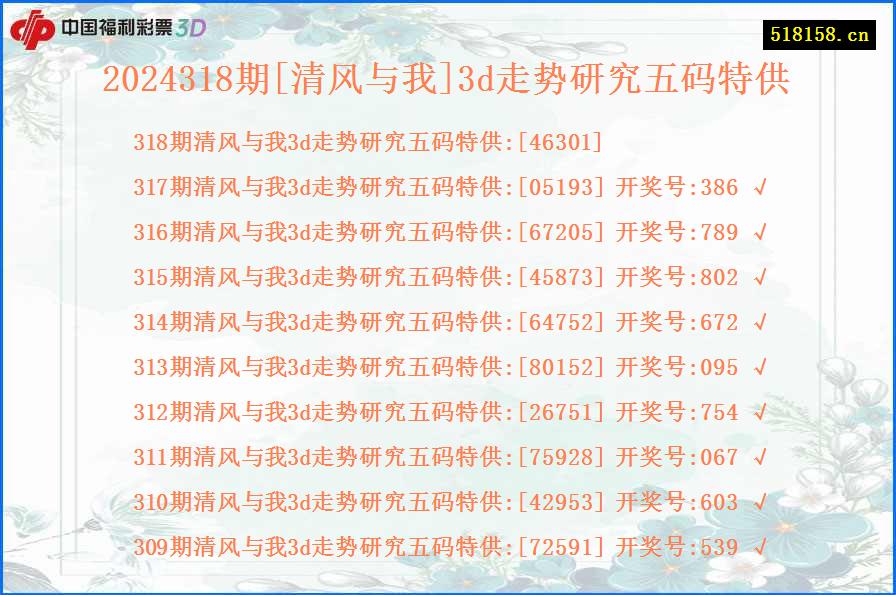 2024318期[清风与我]3d走势研究五码特供