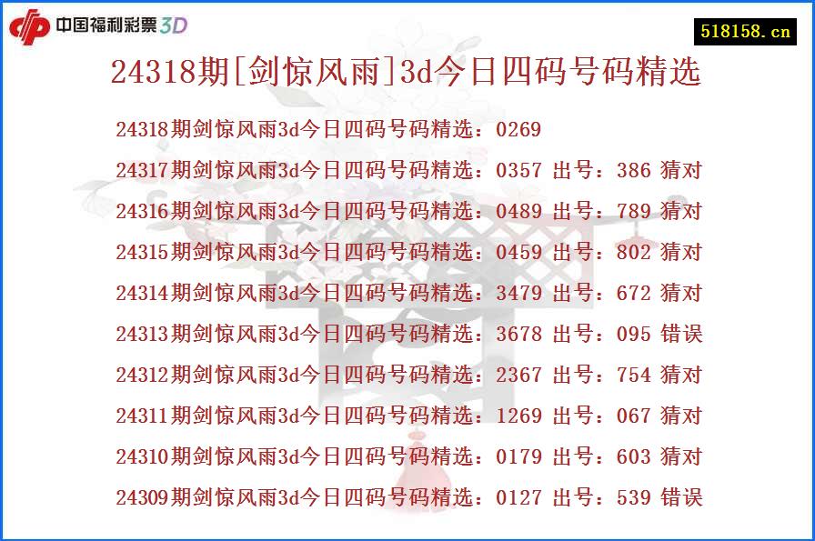 24318期[剑惊风雨]3d今日四码号码精选