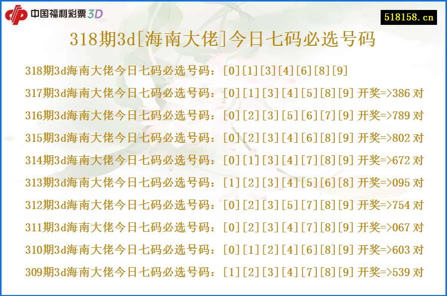 318期3d[海南大佬]今日七码必选号码