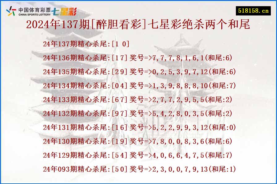 2024年137期[醉胆看彩]七星彩绝杀两个和尾