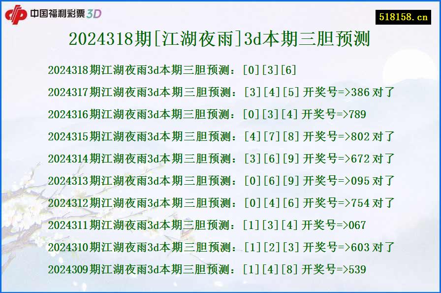 2024318期[江湖夜雨]3d本期三胆预测