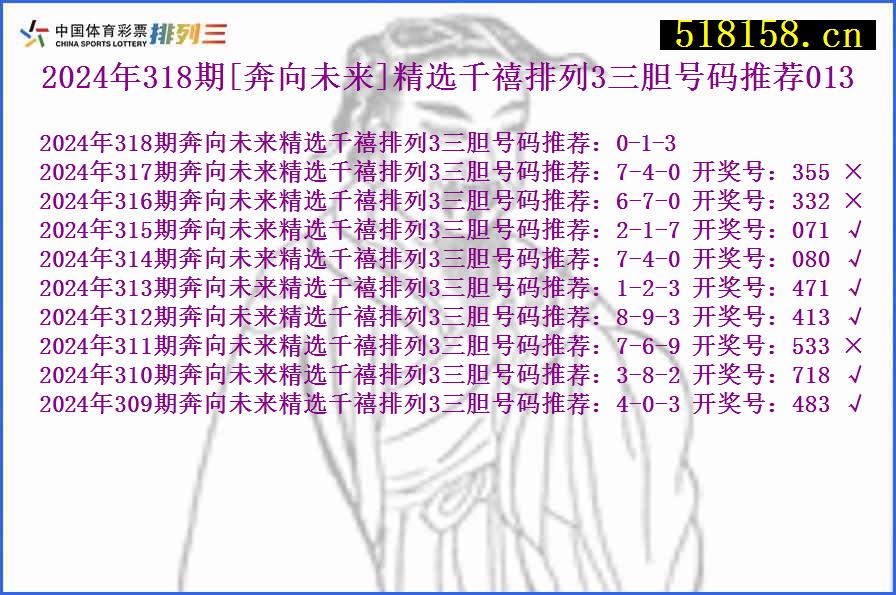 2024年318期[奔向未来]精选千禧排列3三胆号码推荐013