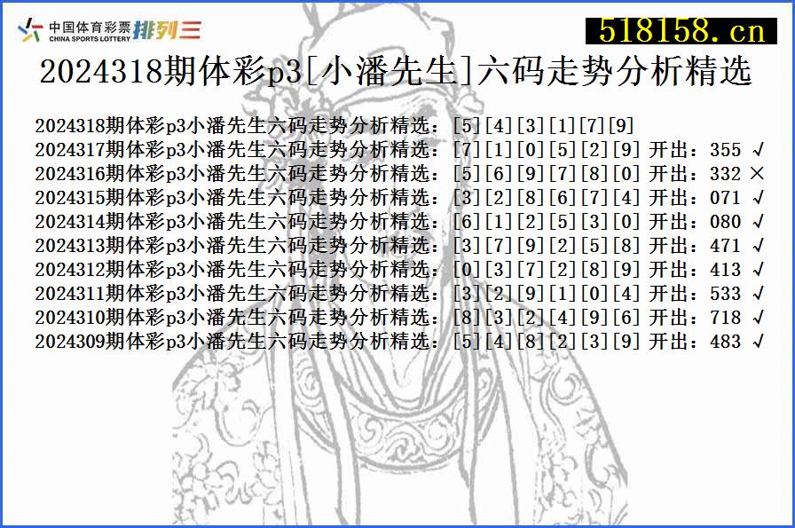 2024318期体彩p3[小潘先生]六码走势分析精选