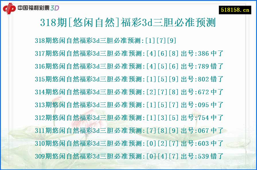 318期[悠闲自然]福彩3d三胆必准预测