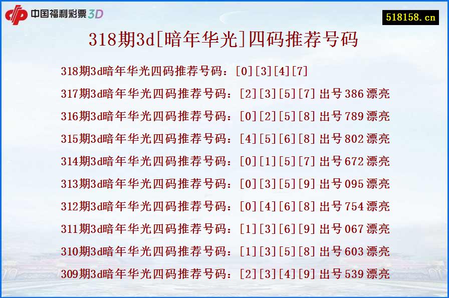 318期3d[暗年华光]四码推荐号码