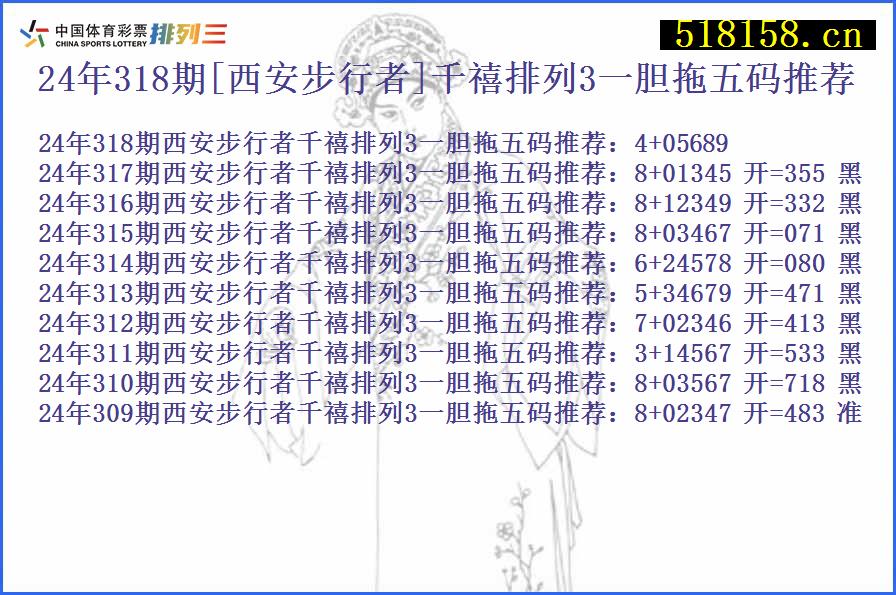 24年318期[西安步行者]千禧排列3一胆拖五码推荐