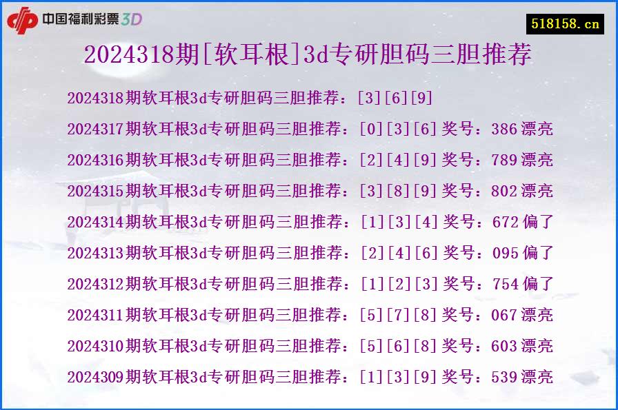 2024318期[软耳根]3d专研胆码三胆推荐