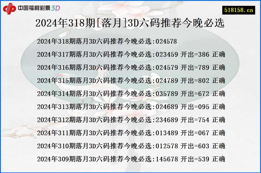 2024年318期[落月]3D六码推荐今晚必选