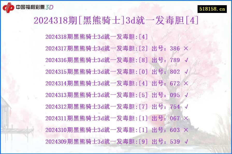 2024318期[黑熊骑士]3d就一发毒胆[4]