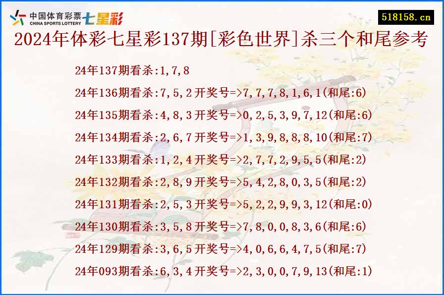 2024年体彩七星彩137期[彩色世界]杀三个和尾参考