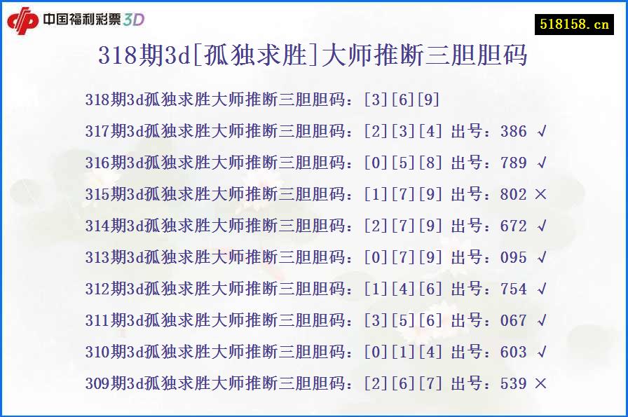 318期3d[孤独求胜]大师推断三胆胆码