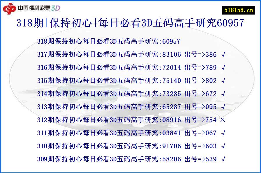 318期[保持初心]每日必看3D五码高手研究60957